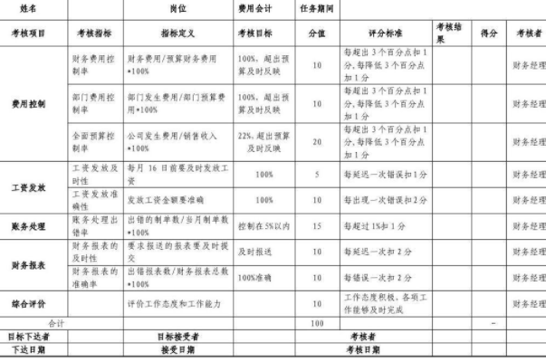 2024年08月05日财务绩效分析可以从哪几个方面着手？它和企业绩效有什么区别？ 