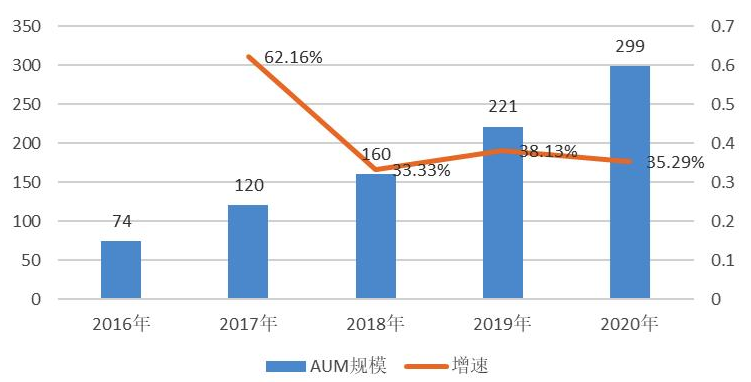 电子商务的核心是