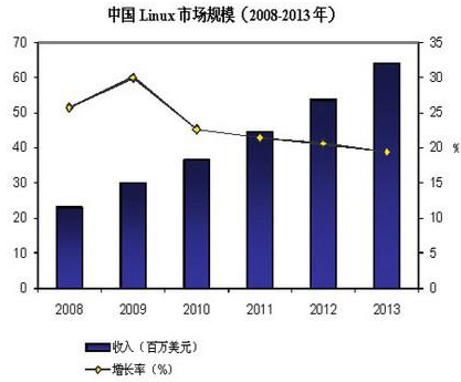 2024年08月05日核高基项目是做什么的？主要面临哪些困难？发展现状如何？