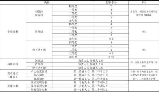 2024年08月05日大学学分制是什么意思，大学学分制有什么好处