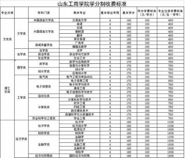 学分制收费标准.jpg