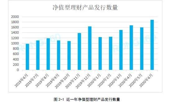 2024年08月06日净值型理财产品是什么？有何特点？又该如何挑选？