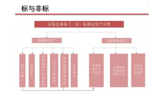 2024年08月06日非标是什么意思？标与非标有什么不同？非标产品的优点有哪些？