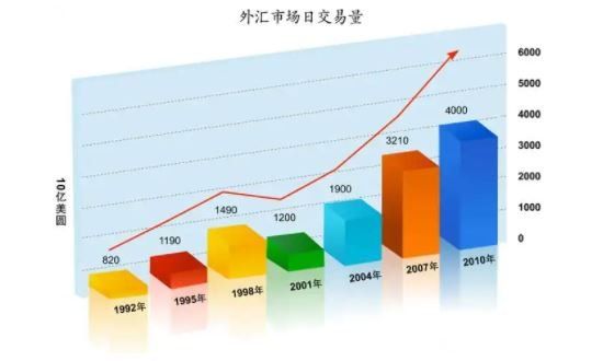 2024年08月08日外汇投资怎么样？外汇交易是如何操作？