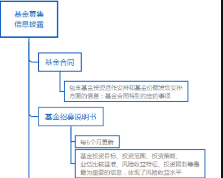 基金募集