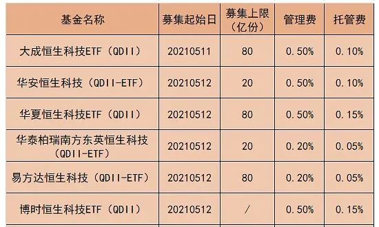 2024年08月12日科技股基金排名，投资科技股基金要注意什么？