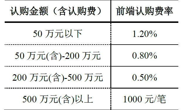 什么是基金认购，和基金申购的区别是什么(2024年09月15日)