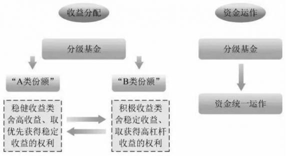 杠杆型基金怎么样，有什么投资优势(2024年09月16日)