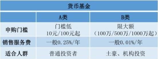 什么是货币基金？相比其他基金，货币基金具有哪些优势？(2024年09月18日)