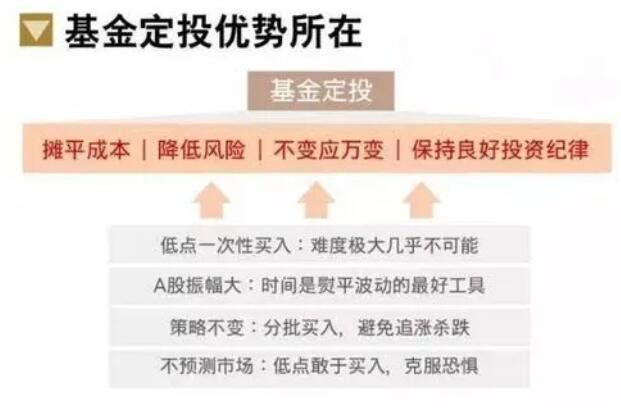 什么叫定投 什么叫定投基金 定投基金的好处(2024年09月20日)