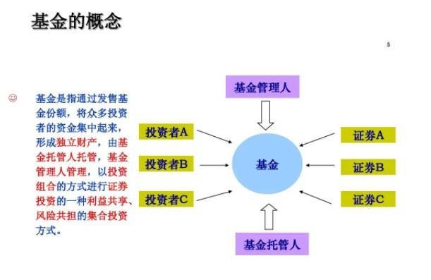 基金是什么意思？基金和股票，最常见的投资标的！(2024年09月20日)