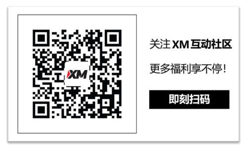 XM官网:技术分析 – GBPJPY中立前景不变