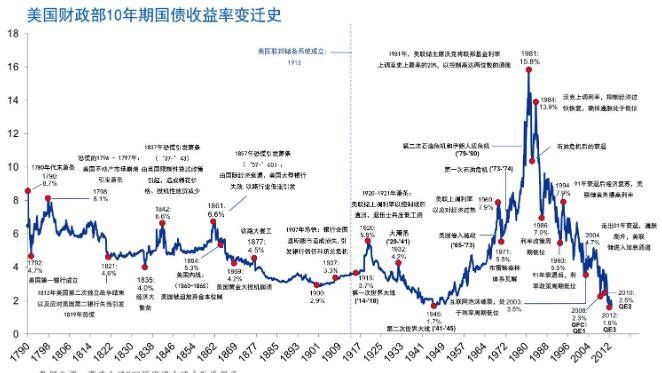 美国国债变化.jpg