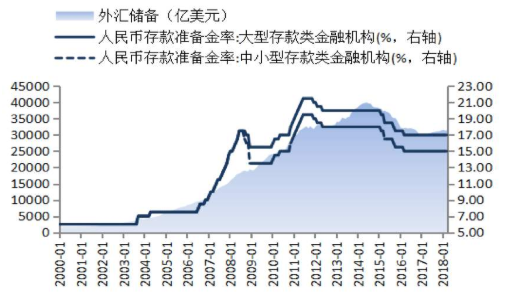 1.我国外汇储备情况.png